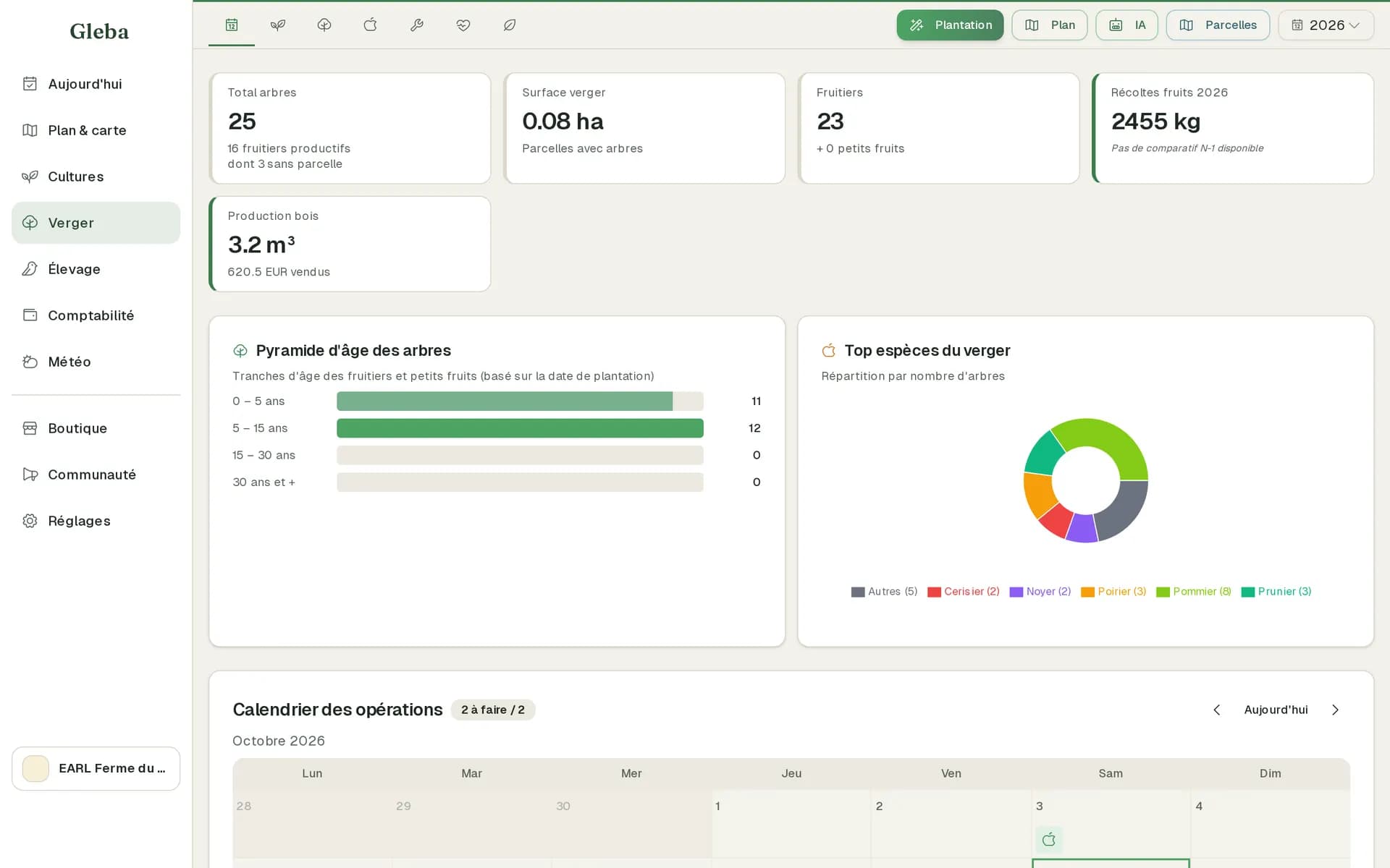 Tableau de bord du module arboriculture et verger de Gleba